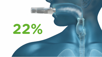 Las 7 diferencia entre un inhalador activo y uno de polvo seco ...