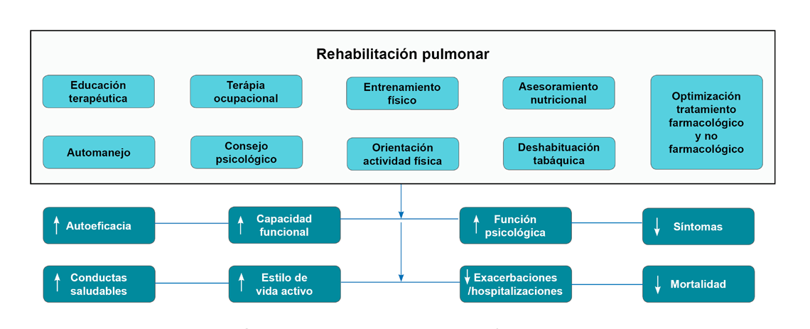 disfonia tratamiento farmacologico de diabetes disfonia tratamiento farmacologico de diabetes