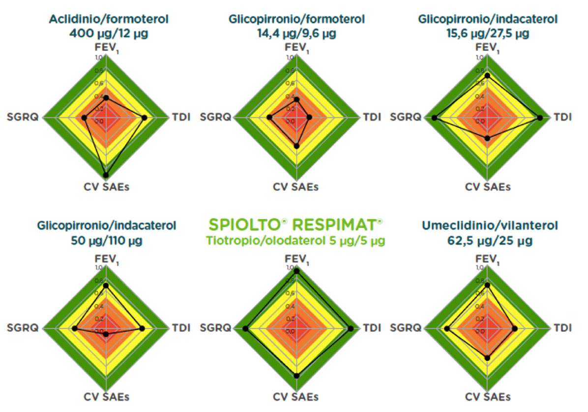 Avances en Respiratorio | Situaciones en las que no es necesario el uso ...